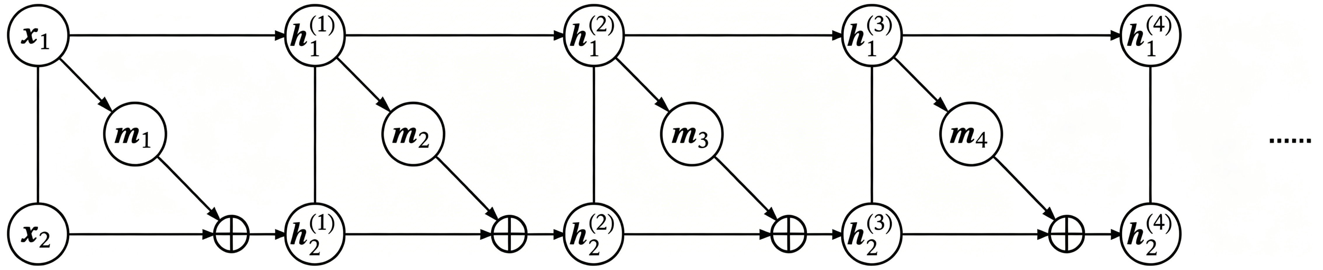With simple coupling, one part remains unchanged and information is not fully mixed