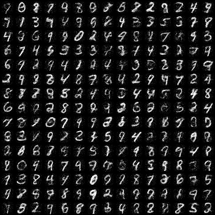 Digit samples generated by NICE (trained without noise)