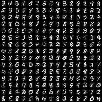 Digit samples generated by NICE (trained with negative noise)